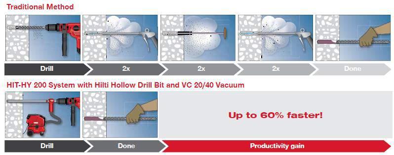 simulation: Transition from Hollow Drill Bit to Adapter: