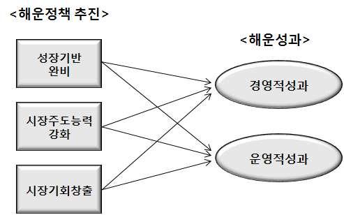 < 표 3> 설문대상자의응답률및유효응답률 구분 설문개요 배포부수 부 총회신부수 부 분석투입부수 부 분석제외부수 부 응답률 유효응답률 업무유형 종업원규모 직책 < 표 4> 인구통계학적특성분석 구분