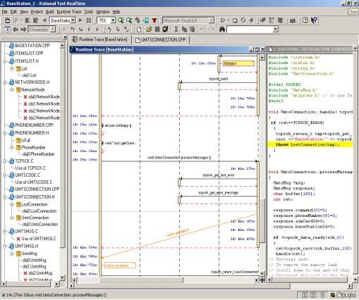 Runtime Analysis : Runtime UML diagram