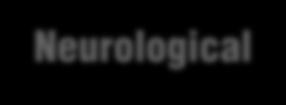 Clinical Development of VM202 Cardiovascular Coronary Artery Disease Acute Myocardial Infarction Phase II (Korea) ongoing Spinal Cord Neurological Amyotrophic Lateral Sclerosis Lou Gehrig s Disease