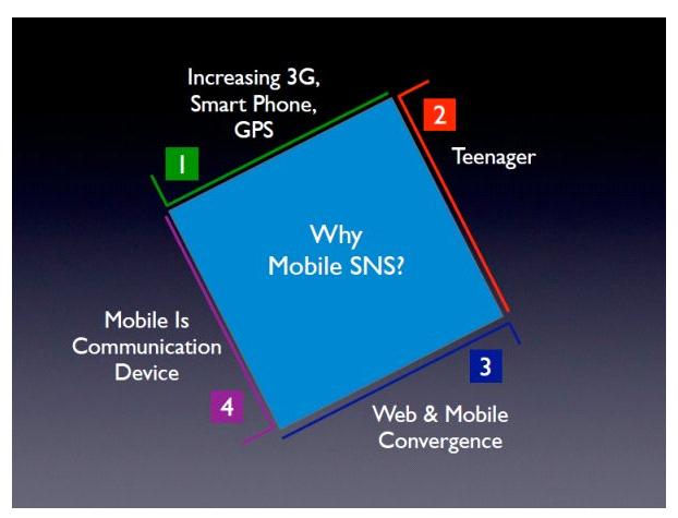 II. Mobile SNS 란? SNS 란사회적관계에의한서비스를말한다. 쉽게말해지인, 친구, 가족등의관계에기반으로한서비스로이는정보가아닌사람이중심이되어개개인의관계를극대화시키기위한서비스이다. 최근국내외를막론하고주요관심의대상이되고있으며, 정치, 마켓팅, 홍보, 사내커뮤니티등각부문으로확장되고있다.