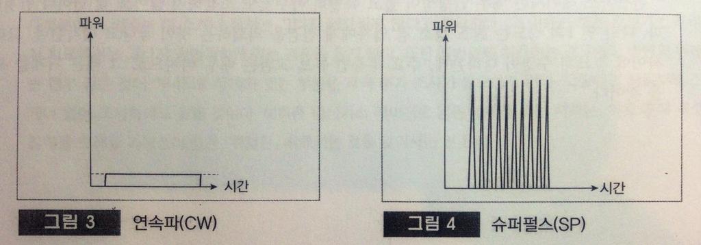 CO2 레이저의원리