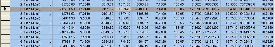 Analysis Table Disp.