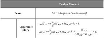 Nominal Strength(Φ b M nb ) 를고려할수있도록개선 Design > RC Strong Column Weak Beam Design > Ductile Design Concrete