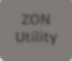 ZyXEL One Network 3 Solution ZON U lity ZyXEL 스위치, AP,