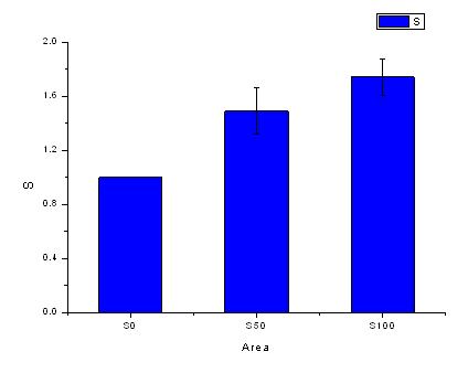 Figure 18.