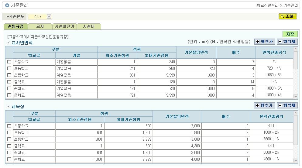 2) 수정 : 적용율을수정한후저장버튼을클릭합니다. 3) 삭제 : 조회화면에서삭제할항목을선택하여행삭제버튼을클릭한후저장버튼을클릭합니다. 1.2. 설립규정 사용대상 : 교과부학교신설담당 ( 입력, 수정, 삭제가능) 시도, 지역학교신설담당 ( 조회만가능) 처리시점 : 고등학교이하각급학교설립운영규정이변경되는시점 화면용도 : 설립규정상의교사연면적및체육장면적관리 작업처리순서기준연도선택 -> 조회버튼클릭 1) 조회 : - 기준연도선택후조회버튼을클릭하여설립규정상의교사연면적및체육장면적을조회합니다.