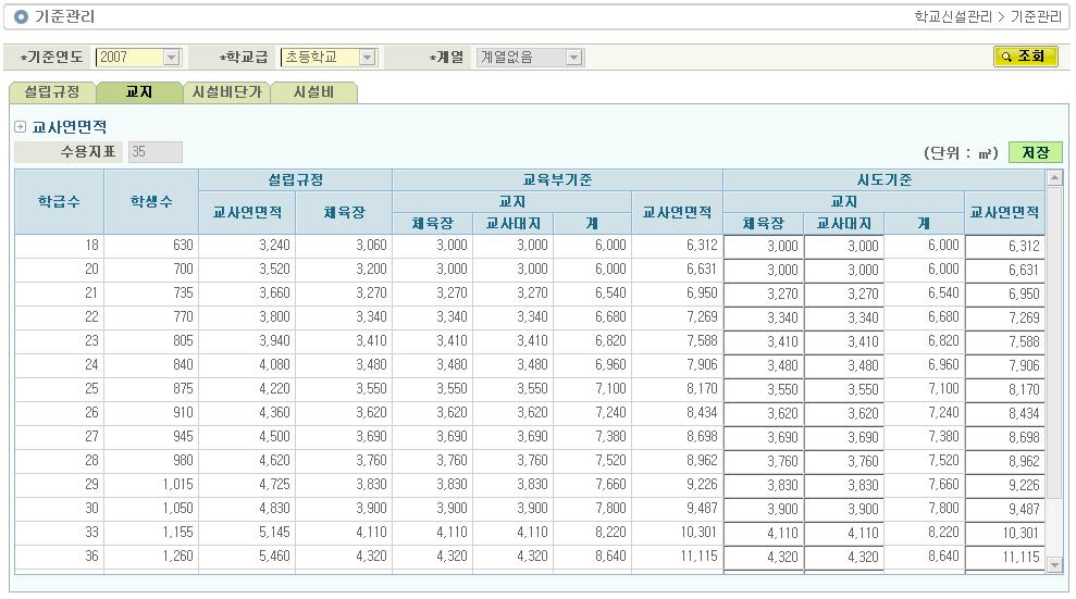 1.3. 교지 사용대상 : 교과부학교신설담당 ( 교과부기준입력, 수정, 삭제가능) 시도학교신설담당 ( 시도기준입력, 수정가능) 지역학교신설담당 ( 조회만가능) 처리시점 : 연도별교지기준확정및변경시점 화면용도 : 교과부및시도기준의교지, 교사연면적관리 작업처리순서기준연도선택 -> 조회버튼클릭 -> 체육장, 교사대지, 교사연면적입력 -> 저장버튼클릭 1) 조회