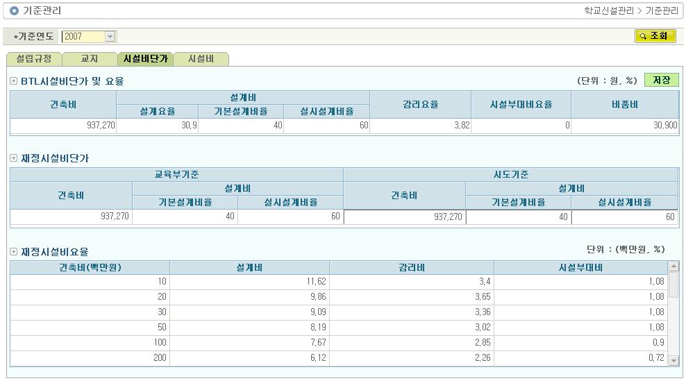 1.4. 시설비단가 사용대상 : 교과부학교신설담당 ( 교과부기준입력, 수정, 삭제가능) 시도학교신설담당 ( 시도기준입력, 수정가능) 지역학교신설담당 ( 조회만가능) 처리시점 : 연도별 BTL/ 재정시설비단가, 요율확정및변경시점 화면용도 : BTL/ 재정시설비단가및요율관리 작업처리순서기준연도선택 -> 조회버튼클릭 -> BTL 시설비단가및요율입력 ->