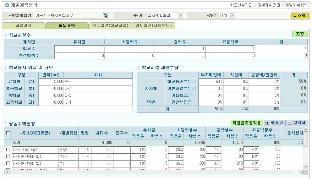 2.1.2. 협의요청 사용대상 : 지역학교신설담당 처리시점 : 개발계획협의시점 화면용도 : 개발업체에서제시한학교시설수, 용지및재원부담등관리 작업처리순서 1) 개발계획명선택-> 단계선택 -> 차수선택 -> 조회버튼클릭 -> 협의요청탭클릭 2) 학교시설수등입력학교시설수입력 -> 학교용지및규모입력 -> 재원부담입력 3) 공동주택현황입력 행추가버튼클릭 ->