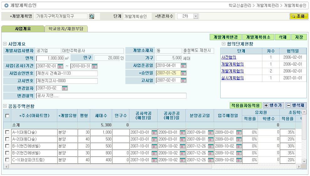 2.2. 개발계획승인 2.2.1.