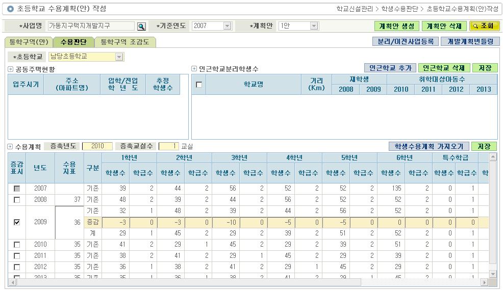 3.1.3. 기존초등학교수용판단 사용대상 : 지역교육청학교신설담당 처리시점 : 개발계획승인이후초등학교수용계획( 안) 작성시점 화면용도 : 통학구역( 안) 설정이후학교별수용판단 작업처리순서기존초등학교선택 -> 학생수용계획가져오기클릭 -> 년도별수용계획조정 -> 증축년도/ 증축교실수입력 -> 저장버튼클릭 1) 초등학교선택 - 첫번째탭의통학구역( 안)