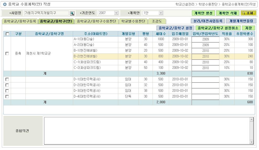 3.2.2. 중학교군/ 중학구( 안) 사용대상 : 지역학교신설담당 처리시점 : 개발계획승인이후중학교수용계획( 안)