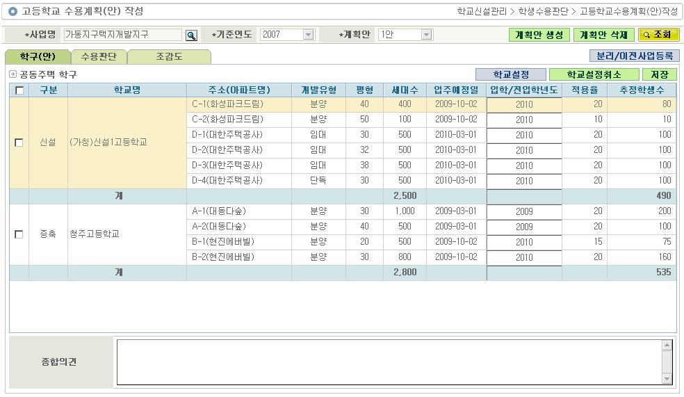 3.3. 고등학교수용계획( 안) 작성 3.3.1.