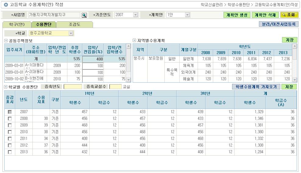 3.3.3. 기존고등학교수용판단 사용대상 : 시도학교신설담당 처리시점 : 개발계획승인이후고등학교수용계획( 안) 작성시점 화면용도 : 학구( 안) 설정이후학교별수용판단 작업처리순서기존고등학교선택 -> 학생수용계획가져오기클릭 -> 년도별수용계획조정 -> 증축년도/ 증축교실수입력 -> 저장버튼클릭 1) 고등학교선택 - 첫번째탭의학구( 안)