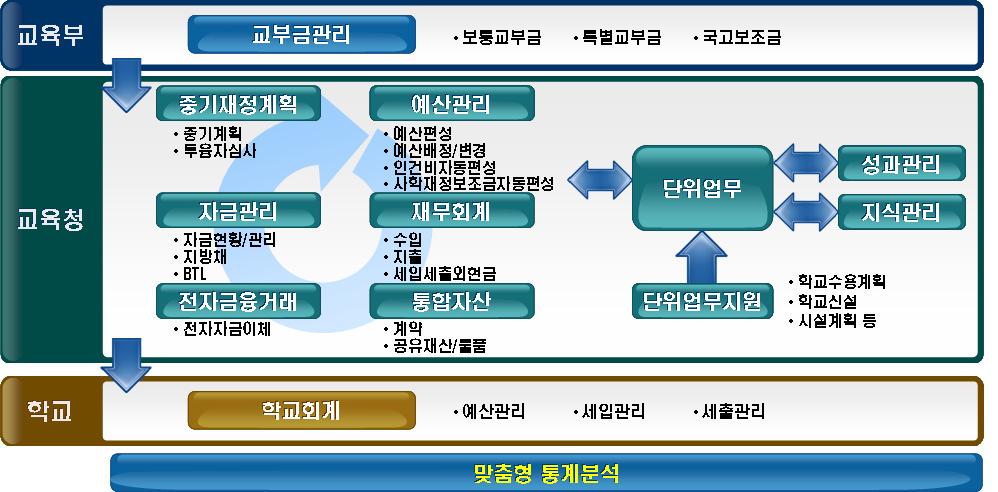 4. 시스템구성 4.1.