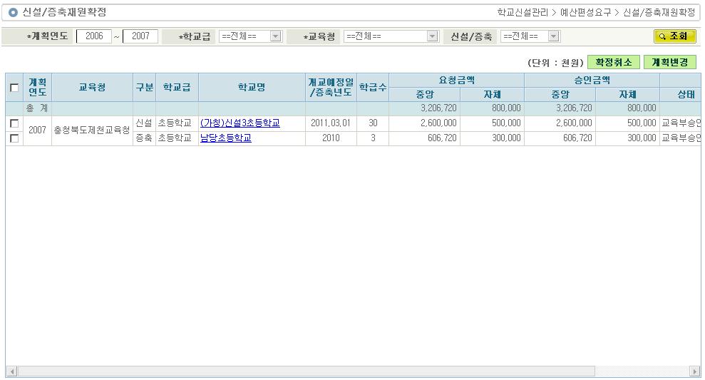 4.6. 학교설립/ 증축계획재원확정 4.6.1.