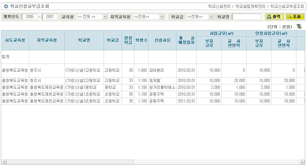 4.8. 학교신설교부금조회 사용대상 처리시점 화면용도 작업처리순서 : 교과부, 시도교육청학교신설담당 : 신설학교교과부재원승인후 시도교육청에서요구한계획대비교과부에서인정한사업규모및교부금을조회합 : 니다.