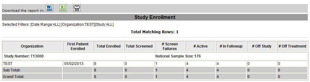 Study Enrollment: 기관별시험대상자등재현황 1 2 3 조회를원하는 Study