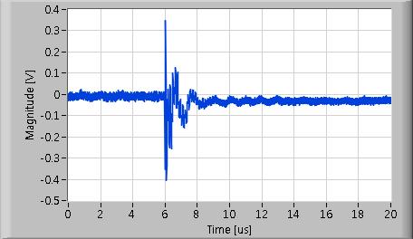 Fig. 5는터미널블록접속부에서발생되는 TEV 신호의시간및주파수영역에대한결과이다. 분석결과전선간결함과동일하게주파수 0.5-35 MHz영역에서분포하였고, 0.87 MHz에서가장높은신호크기를보였다. Peak spectrum의경우 0.55-2.06 MHz에서분포하는특성을보였다. (a) Time domain (b) Frequency domain Fig.