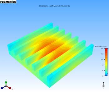 * 참고 : Heat sink 면적, Fin 높이에따른전도도별열특성 Junction Temperature [ o C]