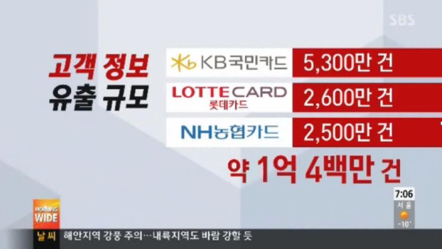 카드사정보유출 출처 : SBS TV