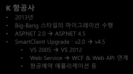 K 항공사 2013년 Big-Bang 스타일의마이그레이션수행 ASP.NET 2.0 ASP.NET 4.