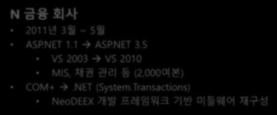 Transactions) NeoDEEX 개발프레임워크기반미들웨어재구성 N 금융회사 2011 년 3 월 ~ 5 월 ASP.