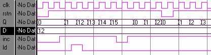 Verilog-HDL : Application to Synchronous Logic 4-bit Binary Counter module cnt4 (Q, D, ld, inc, rstn, clk); output [3:0] Q; input [3:0] D; input ld, inc, rstn, clk;