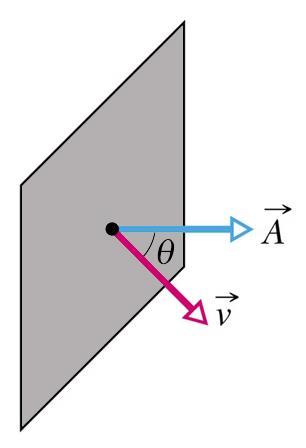 제 장. 전기장 (lectic Field) 구하기 II [Gauss 법칙으로전기장계산 ]. 선속 ( 다발 ) 의개념과가우스법칙 전하가축, 면또는점에대해대칭적 (Symmetic) 으로놓여있다면가우스 (Gauss) 법칙을이용하여전기장을계산한다.