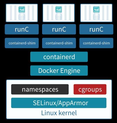 Docker Image vs Container