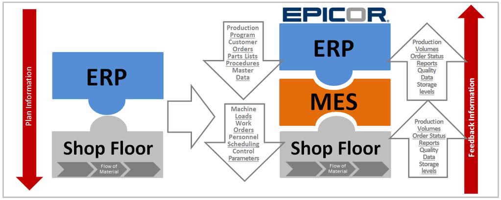 Epicor ERP and Epicor