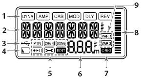 LCD 스크린 1. 이펙트체인 (Effect chain) DYNA, AMP, CAB, DLY, REV 이펙트의 on/off 상태를나타내줍니다. 2. 프로그램명 / 이펙트타입디스플레이프로그램명또는이펙트타입을표시해줍니다. PX5D가바이패스또는뮤트상태면튜너가나타납니다. 3.