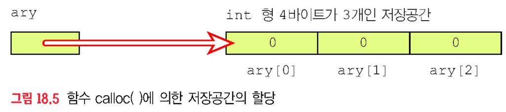 h 헤더파일에정의 함수 calloc() 에서앞의인자는배열의개수, 뒤의인자는한원소의크기 int *ary; ary = (int