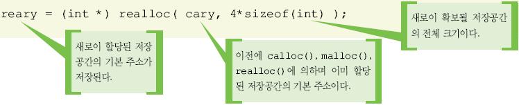 realloc() 에서첫번째인자가 NULL이면함수 malloc() 과같은기능을수행, 즉지정된크기만큼의새로운공간을할당 int