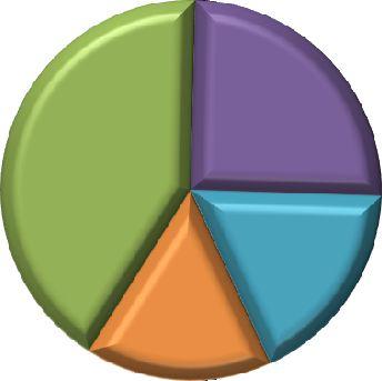 227(68%) 94(41%) 급여사용개수