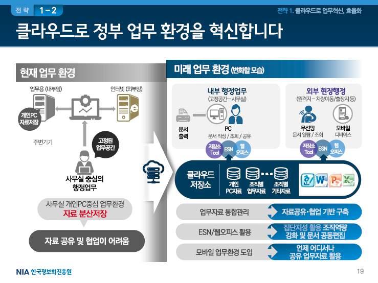 호 행사