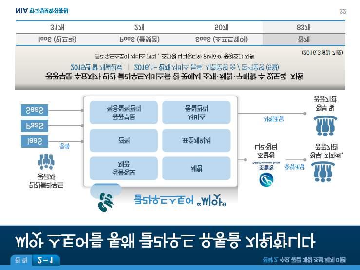 호 행사