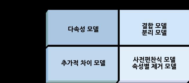 2. 소비자의브랜드구매는 High/Low-effort Decision?