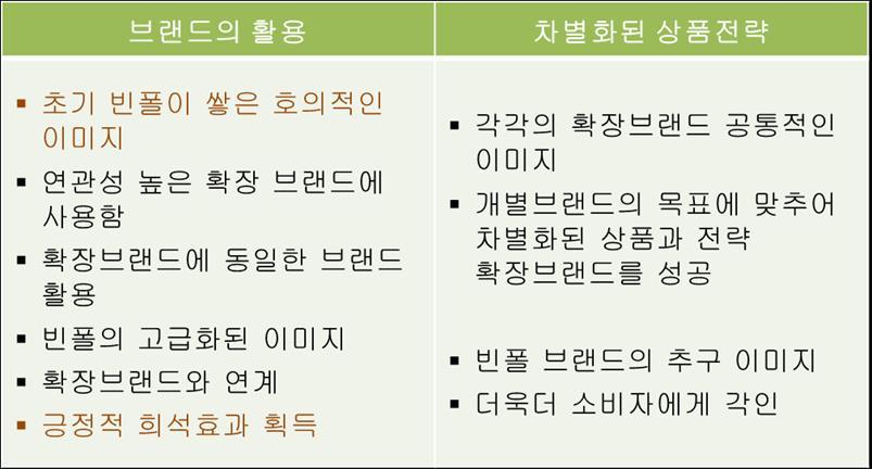 가방과같이 간결하고명료하게규모있게참아주는것 " 이성공전략이다.