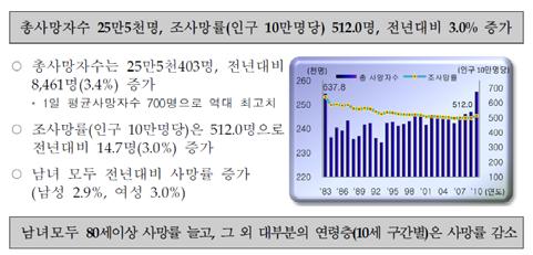 건강의개념 (Health Definition) 건강, 노인성질환, 신체활동 Health, Diseases, and Physical Activity 1. 일회성의학 (Episodic health care) - 질병, 통증으로부터의해방 (the absence of illness, disease, or injury) 2.