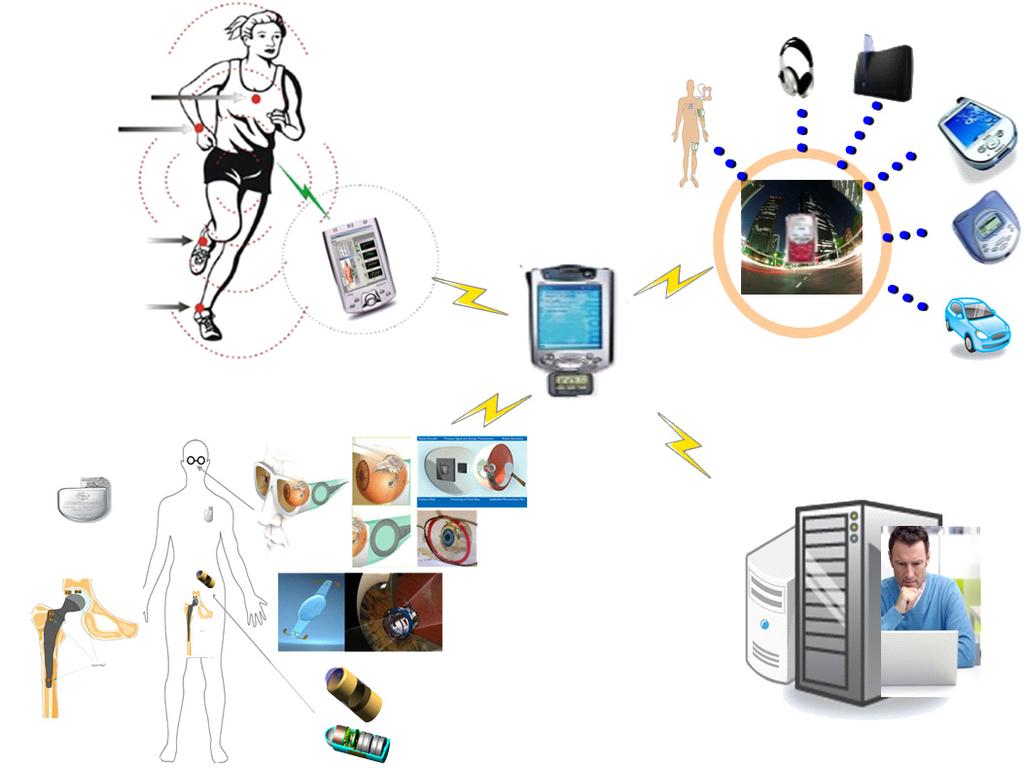 남홍순외 / WBAN 응용서비스동향 On-body Medical Entertainment ECG & Tilt Sensor SpO2 & Motion Sensor Body Area Network Motion Sensors Personal Server Personal Server In-body Medical Medical Server Pacemaker ICD