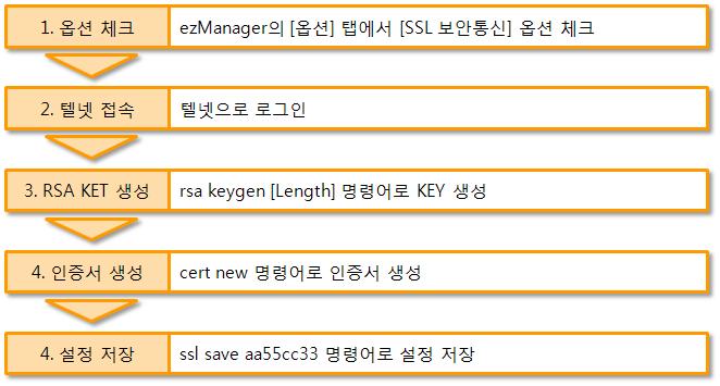 2 TCP 서버로사용할때의설정방법 TCP 서버로사용하는경우 SSL 인증서를생성해야합니다.