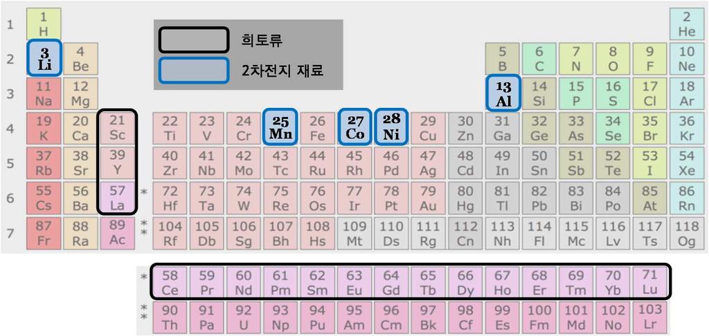 주요전기차의배터리보증기간 브랜드모델기간교체기준용량 Tesla Model 3 8 년 / 10 만마일 n/a BMW i3 8 년 / 10 만마일 70% GM Bolt 8 년 / 10 만마일 60% Kia Soul 10 년 / 10 만마일 70% Mercedes B250e 8 년 / 10 만마일 70% Nissan Leaf (24KW) 5 년 / 6 만마일