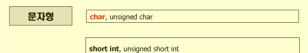 자료형 (1/11) 부울형 _Bool // since C99 문자형 char, unsigned char
