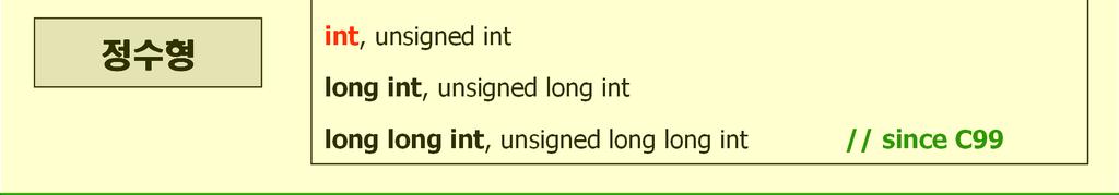 int, unsigned long int long long int, unsigned long long