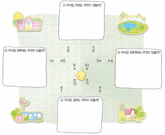 [ 학생활동학습지 2] 집주변약도그려보기 집주위에어떤건물들이있는지살펴보고기억하기위한과정이에요. 특정건물이나지역을기억해두면길을잃었을때집을찾는데많은도움이될거에요. - 이렇게해보세요.- 1. 부모님과함께집주변에무엇이있는지생각해보세요. 2. 큰건물이나기억하기쉬운곳위주로기억하세요.