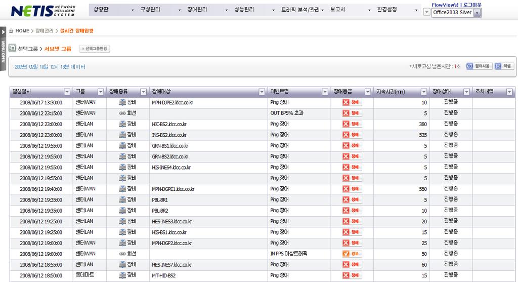 8. 시스템주요화면 장애관리 감시이벤트 운영자정의 장애관리 Link Down, Collision, CRC, Queue Drop, Error, 회선사용량초과, CPU 사용량초과 Memory 사용량초과,