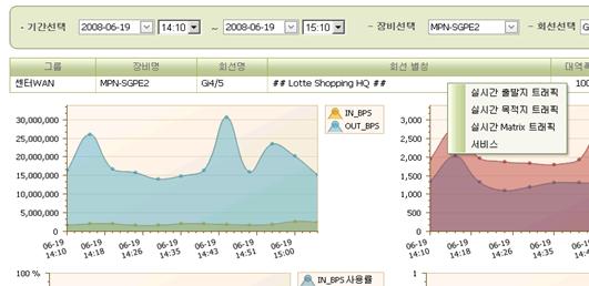 8. 시스템주요화면 성능관리 주요기능 메뉴연계 관련페이지연계