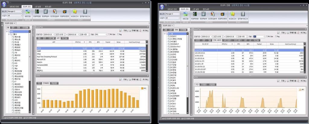 8. 시스템주요화면 - Netis Flow 트래픽분석 & 관리 - 비교분석 - 각각의트래픽을비교기간을달리하여비교분석할수있는기능제공 - 피크타임분석